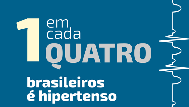 Brasileiro x Hipertensão